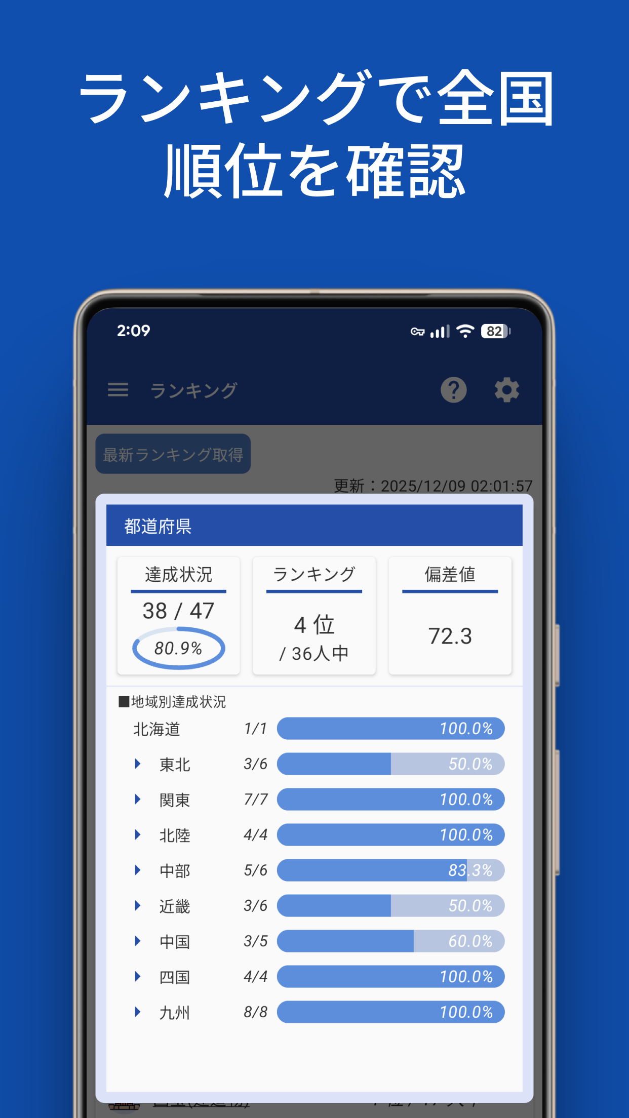 ranking